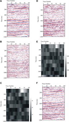 Concurrent estimation of seismic reflectivity and Q by using an optimal dictionary learning method